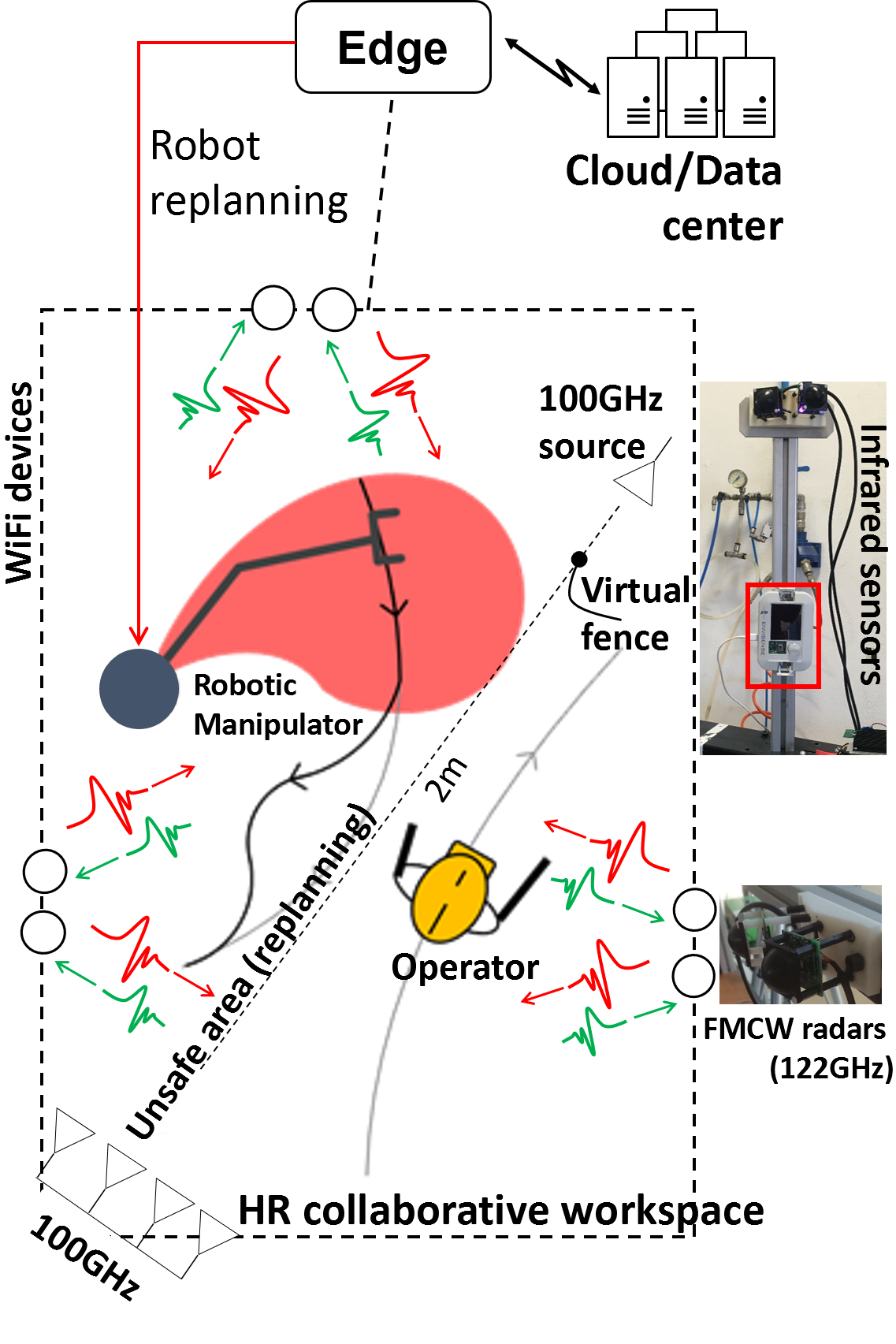radiosense_2t3